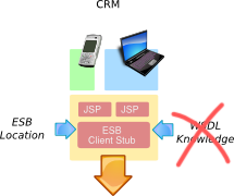 Example of an ESB - Consumer