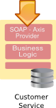 Example of a SOA - Provider