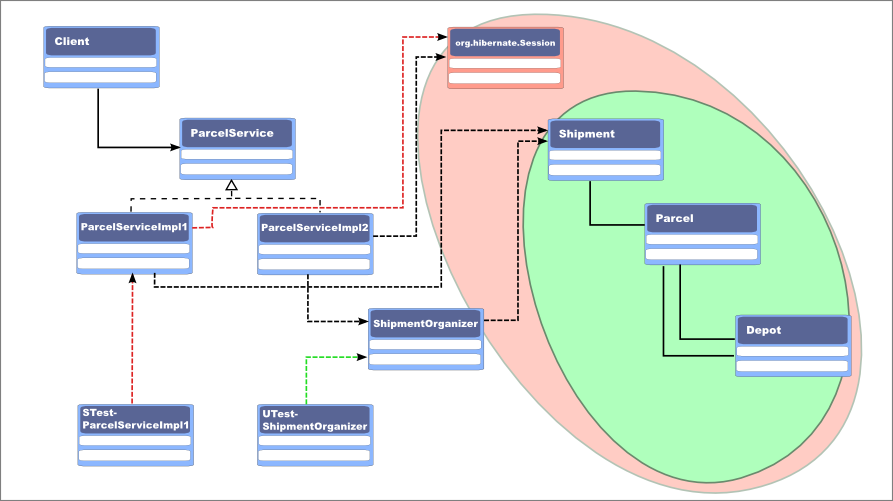 Class diagram of both implementations