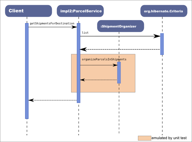 Sequence diagram for loosely coupled implementation